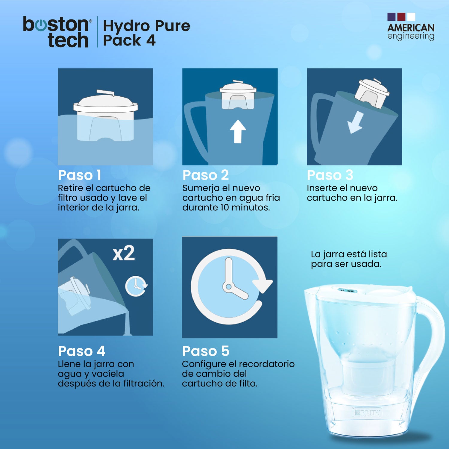 4 Cartuchos filtros de agua