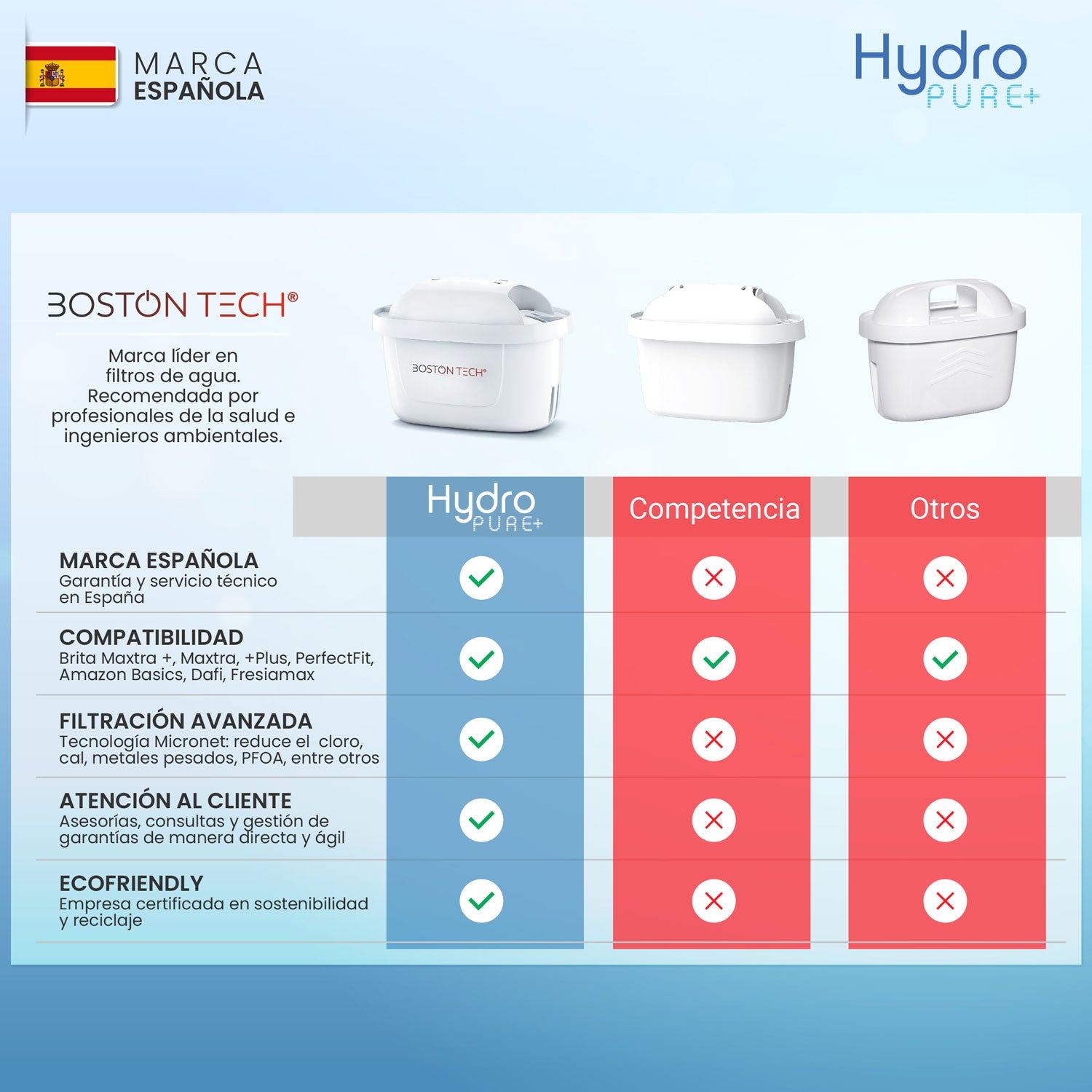 12 Cartuchos filtros de Agua