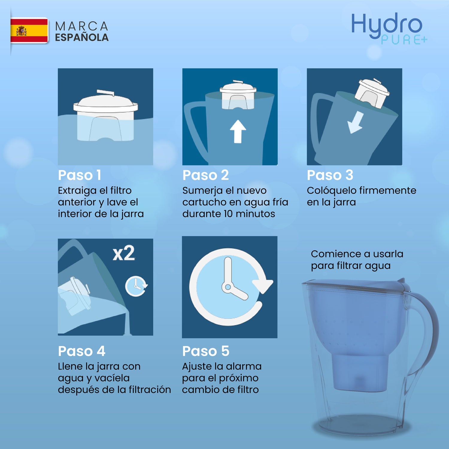 12 Cartuchos filtros de Agua